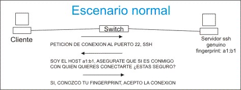 LinuxTotal.com.mx ssh